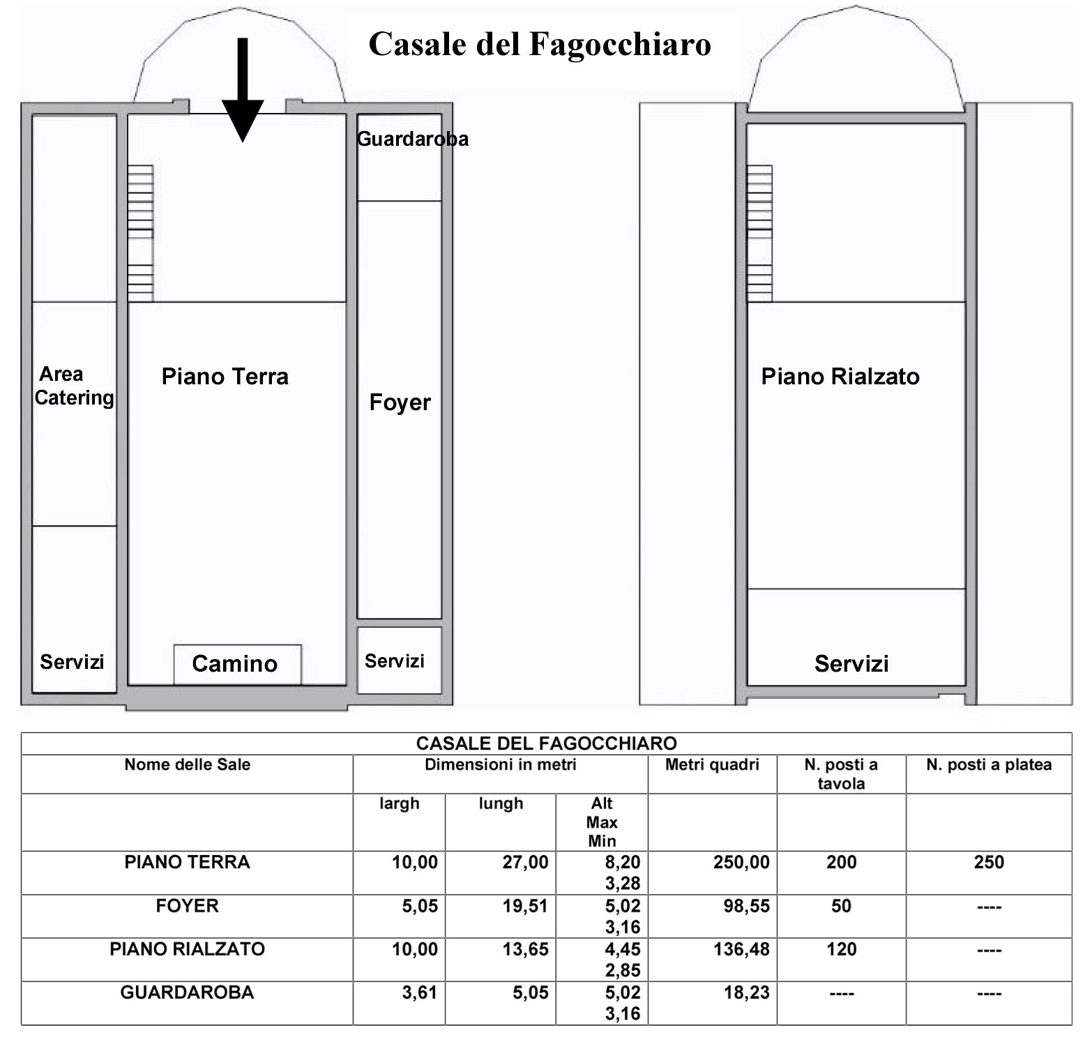 Piantina de La Corte di Arenaro - Casale del Fagocchiaro