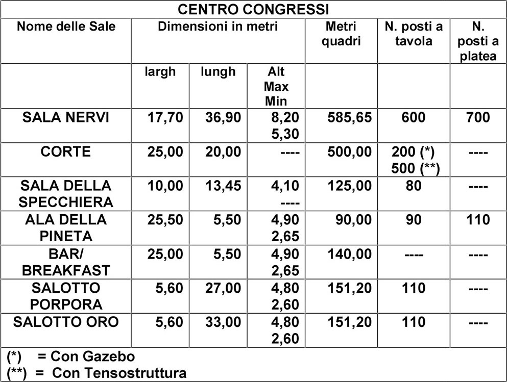 Piantina de La Corte di Arenaro